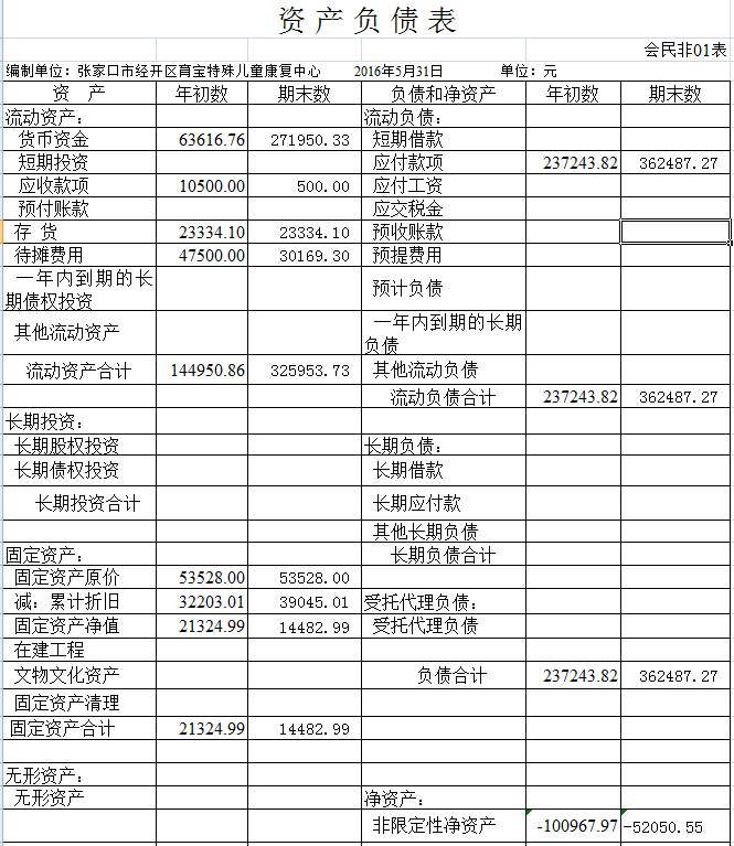 2016年5月资产负债表